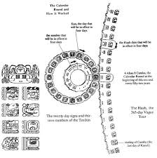 Diagram The Mayan Calendar