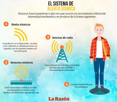 Empresa monopoliza venta y operación de alerta sísmica con aval del gobierno federal y cdmx. Alarmas Sismicas