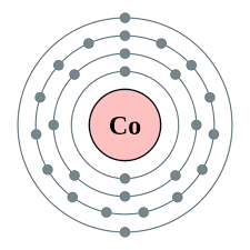 Look how i find the electronic configuration of krypton(kr) File Electron Shell 027 Cobalt No Label Svg Wikimedia Commons