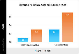 Awesome How Much To Paint A House Interior Per Square Foot And Review Check More At Https Thegoodinterior Com Awesome How Much To Paint A House Interior Per S Di 2020 Dengan Gambar
