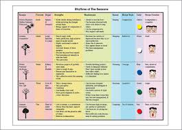 Printable Five Element Theory Poster Fifth Element