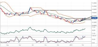 40 000 czk to eur. Eur Correlated Pairs Analysis And Trading Zone Key To Markets Blog