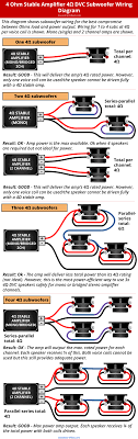 2 dvc 4 ohm subs wired parallel would be a 1 ohm load. What S The Best Way To Hook Up An Amp And Subs Master Guide Diagrams