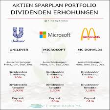 You can register with our registrar's free 'investor centre' portfolio management tool and add or amend your dividend mandate details on line. Dividenden Erhohungen Sparplan Finanzen Budget Planer