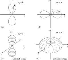 Phxmarker In 2020 Math Formulas Math Methods Physics