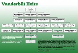 Vanderbilt Family Tree Heirs A Little Extra Info For Those