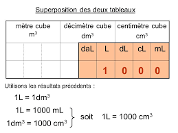 Les Unites De Volume Ppt Video Online Telecharger