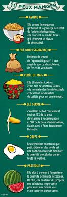 Epingle Sur Soi Detox Et Alimentation