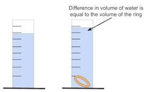 Oct 22, 2007 · call the density of the object d o and the density of water d water. Calculating Density With Mass Vs Volume Graphs Video Lesson Transcript Study Com