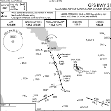 Three Ways To Start An Instrument Approach Vectors Iaf And