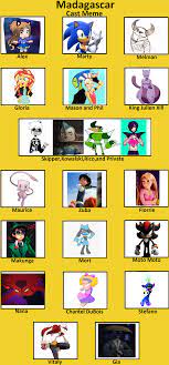 Penguins of madagascar cast meme. Madagascar Cast