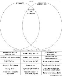 Pin By Grace Schmidt On Schooling The Children Solar System Earth And Space Science Comets And Asteroids Astronomy Lessons