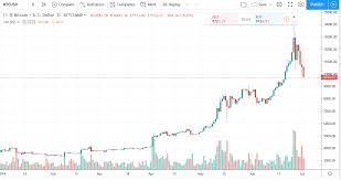 Bitcoin Price In Usd Real Time Bitcoin Chart Kitco