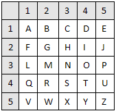 Learn the spanish alphabet, with background on pronunciation and how the alphabet has changed over the centuries. Cachesleuth