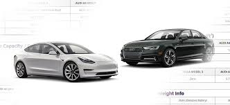 Model 3 is a smaller, simpler and a more affordable electric car. Tesla Model 3 Vs Audi A4 Sedan Detailed Comparison Data