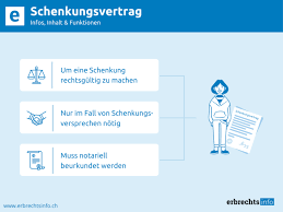 Check spelling or type a new query. Der Schenkungsvertrag Infos Inhalt Funktionen