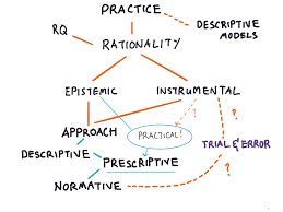نتیجه جستجوی لغت [rationality] در گوگل