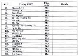 Chúc các em đạt kết quả cao. Ä'iá»ƒm Chuáº©n Trung Tuyá»ƒn Lá»›p 10 Ha Ná»™i NÄƒm Há»c 2018 2019