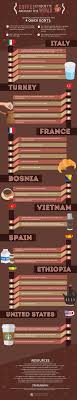 Coffee Talk Favorite Coffee Quotes Coffee Drinks Coffee Facts Coffee Quotes