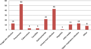 It showed a high level of remission among participants who'd lost a significant amount of weight. Incidence And Predictors Of Diabetic Ketoacidosis Among Children With Diabetes In West And East Gojjam Zone Referral Hospitals Northern Ethiopia 2019 Italian Journal Of Pediatrics Full Text
