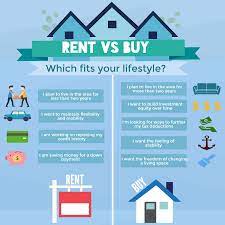 Rent Vs Buy Figure Out What Option Is Best For You Rent Vs Buy Real Estate Infographic Real Estate Agent Marketing