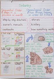 Language Arts Anchor Charts Ordering Sequential Or