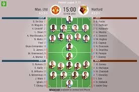 Fifa 21 man utd vs ac milan 11.03.2021. Man Utd V Watford As It Happened