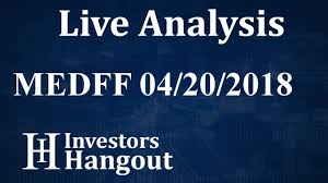 Medff Stock Medreleaf Corp Live Analysis 04 20 2018