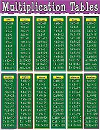 Teacher Created Resources Multiplication Tables Chart Multi Color 7697