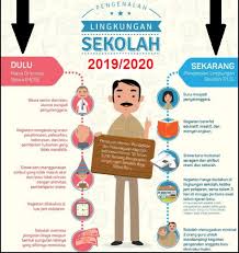 Sahabat pendidikan, dalam pelaksanaan masa pengenalan lingkungan sekolah (mpls), maka pihak sekolah tentunya telah menetapkan panitia yang nantinya akan memandu dan memimpin jalannya pelaksanaan mpls baik yang dilakukan di sekolah secara langsung maupun dilakukan secara moda daring & luring. Juknis Mpls 2019 2020 Untuk Sd Smp Sma Smk Pdf Info Pendidikan Terbaru