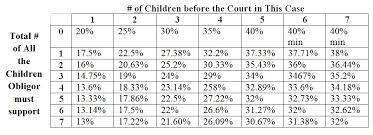 Texas Child Support Rachelambler