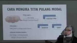 Menerangkan cara bagaimana untuk mengira titik pulang modal berdasarkan maklumat yang diperoleh daripada video sesi temubual. Blog Wadidagang Bab 3 Video Dan Contoh Pengiraan Tpm