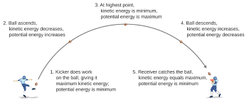 Maybe you would like to learn more about one of these? 8 2 Potential Energy Of A System Physics Libretexts