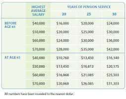 quick facts about your pension optrust