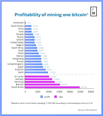 Why does bitcoin use so much electricity? Infographic How Much Does It Cost To Mine One Bitcoin In Your Country Finance Magnates