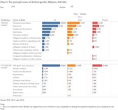 Other anogenital cancers and head and neck cancers; Http Www Krinstitute Org Assets Contentms Img Template Editor Kri 20views 20 20death Pdf