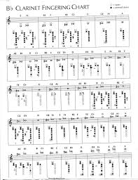 Bb Clarinet Fingering Chart Pdf Format E Database Org