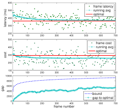 Maybe you would like to learn more about one of these? 2 The Performance Of Hermes Using Dsee In Dynamic Environment Download Scientific Diagram