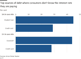 Content updated daily for pay off all debt Buy Now Pay Later The New Debt Trap For Millennials Financial Times