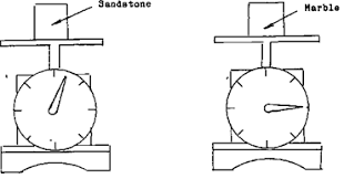 How To Find And Determine The Specific Gravity Of A Rock