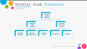 Materi ips kelas 7 ppt. Media Belajar Ips Keadaan Alam Indonesia Bab 1 Kelas 7 Desbud Id