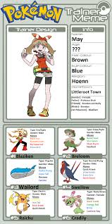 Black And White Bird Pokemon Name Trainer Profile May In 2020 Pokemon Black And White Pokemon Black Pokemon