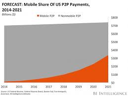 This has since been rectified, but also carries a fee at venmo). Bank Of America App Gets Zelle P2p Capabilities