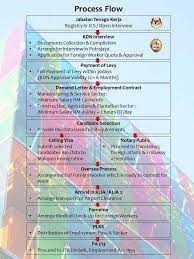 All sectors approved by the ministry of home affairs with the exception of special approval categories directly approved by the minister of home affairs. Facebook