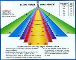 Rigging Methods Of Slinging Hitches