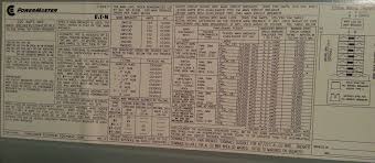 69 Abundant What Breakers Are Compatible With Westinghouse