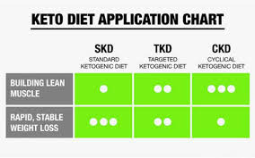 We cover everything you need to know to make the keto diet easy. The Ultimate Keto Diet Plan For Bodybuilding Get Ripped