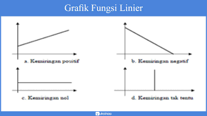 Fungsi linear ( y=x ; Materi Linear Rumus Fungsi Linear Persamaan Kuadrat Contoh