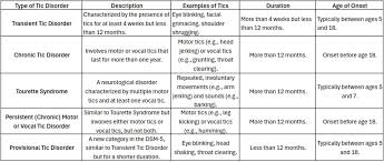 Image result for Tic Management