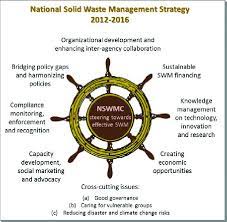 The main guiding principle on the national waste management strategy is zero waste principle whereby waste is a resource that can be harnessed to create. Components Of National Solid Waste Management Strategy Consisting Of Download Scientific Diagram